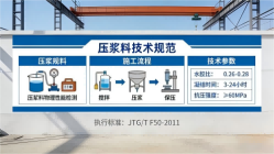 富文镇本地工厂讲解：说一遍公路压浆料和铁路压浆料的区别